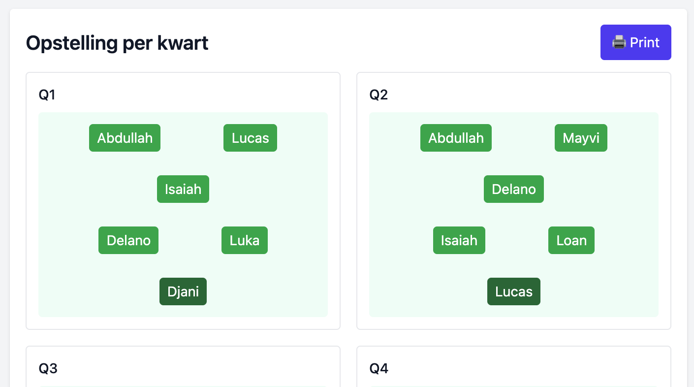 Line-up per kwart